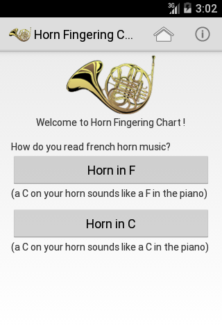 Horn Fingering Chart